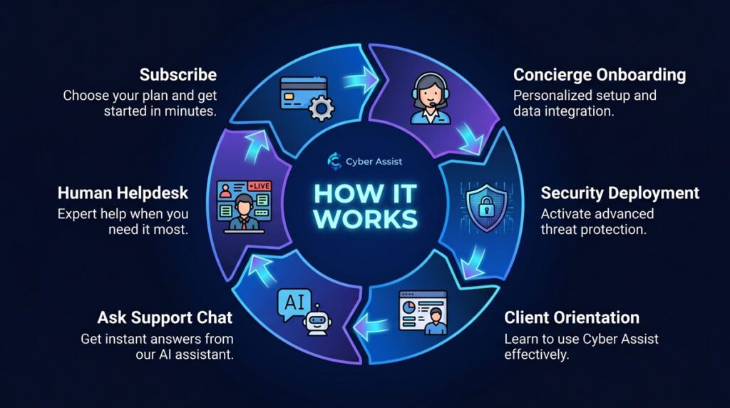 How-Does-It-Work